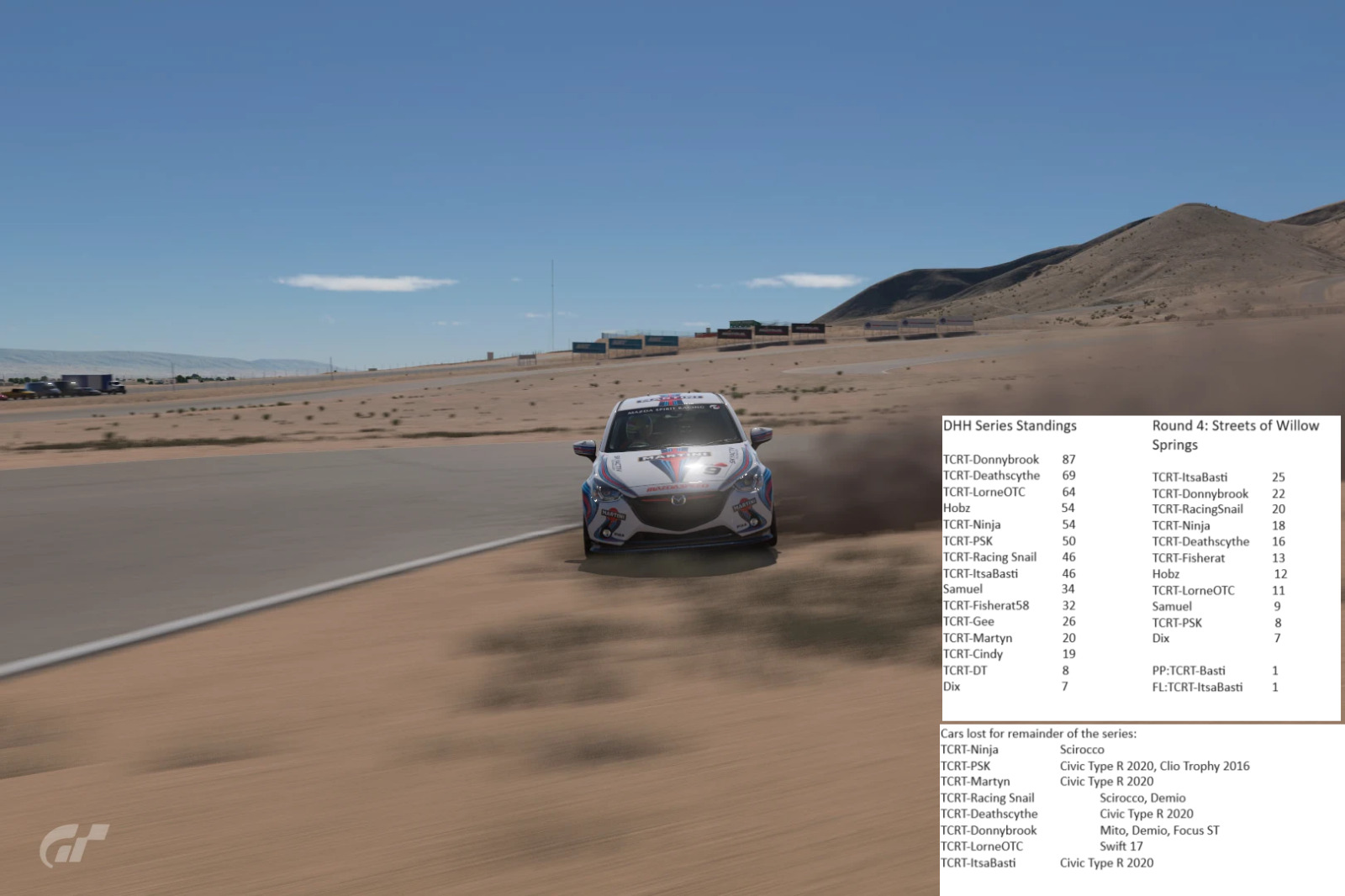 Donnys Hot Hatches 2024 – Round 4 results