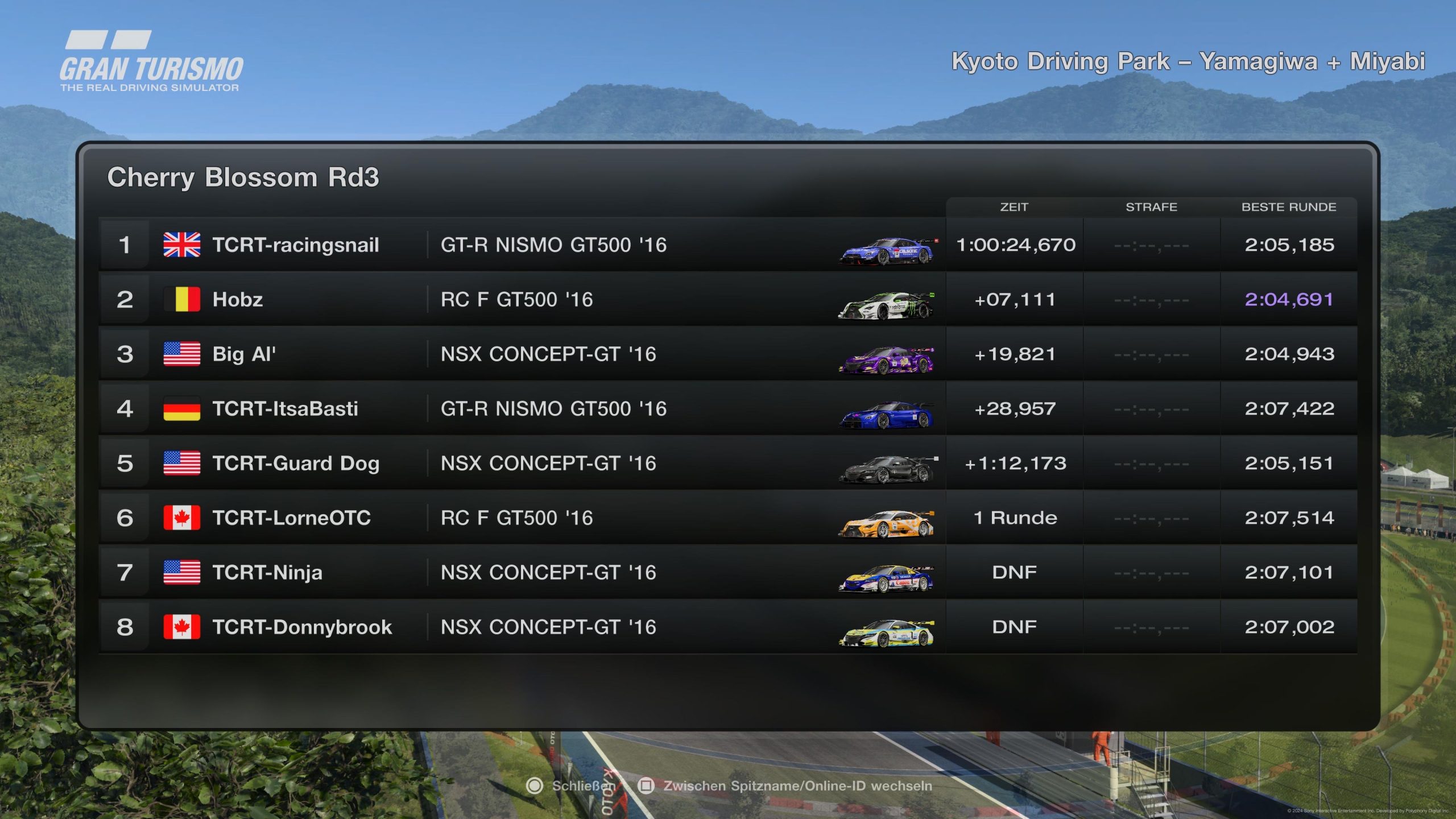 GTEL Cherry Blossom Series – Round 3 results