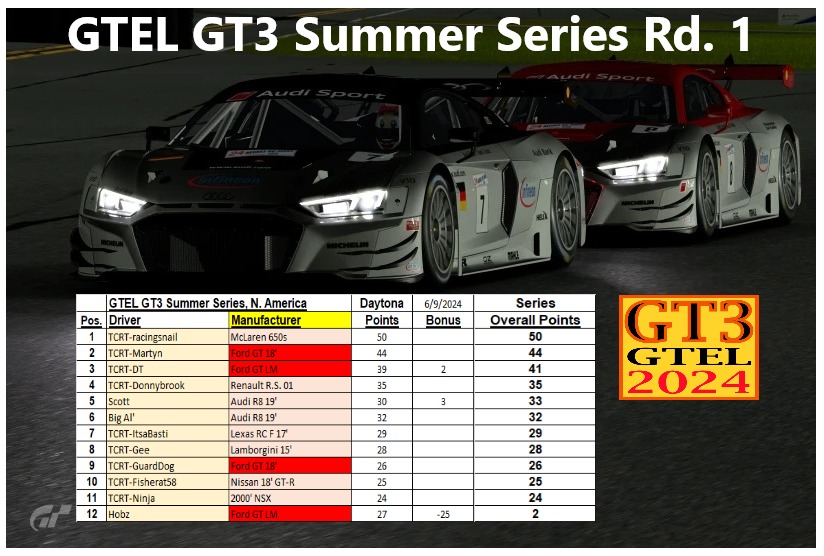 GTEL 2024 Summer Series | Round 1 results