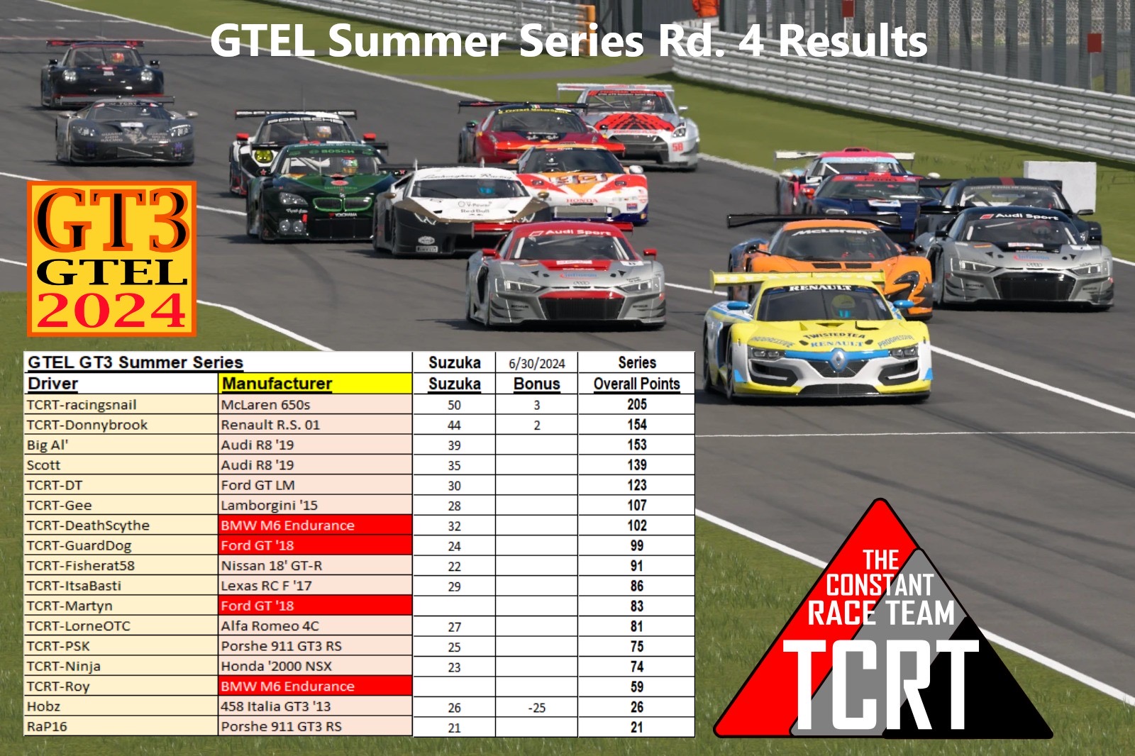 GTEL 2024 Summer Series | Round 4 results