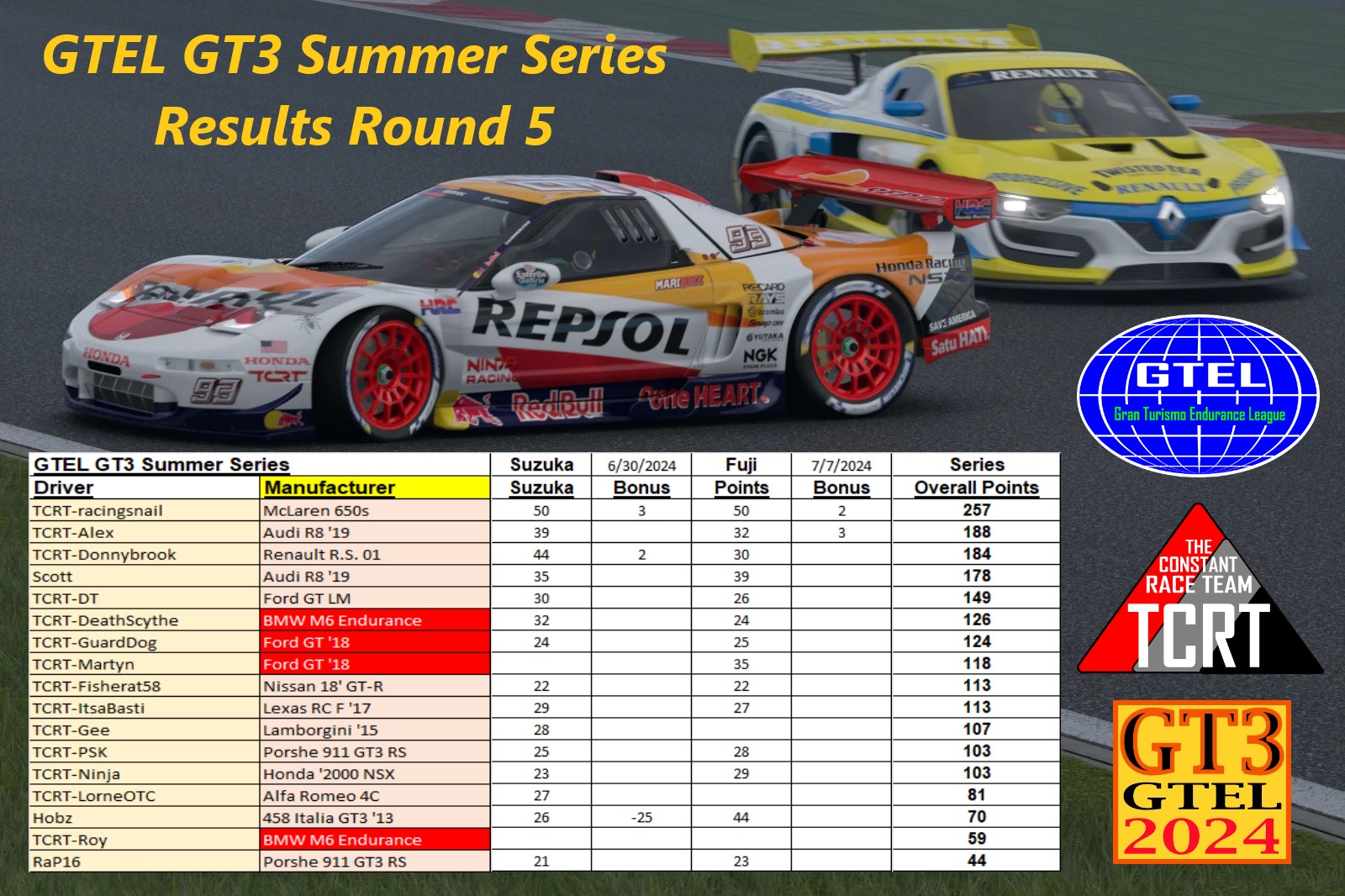 GTEL 2024 Summer Series | Round 5 results
