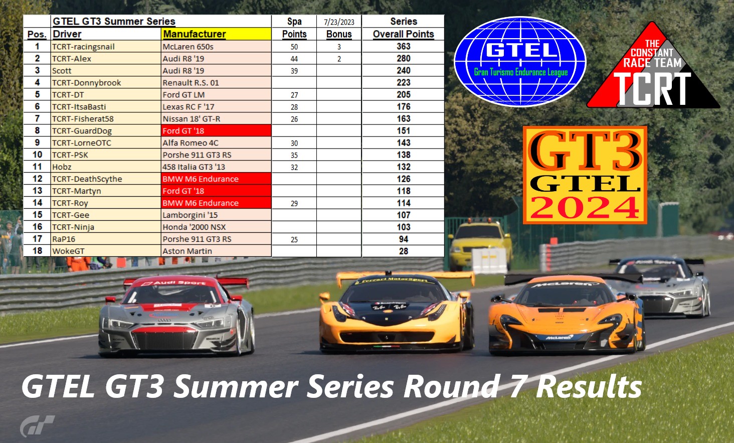 GTEL 2024 Summer Series | Round 7 results