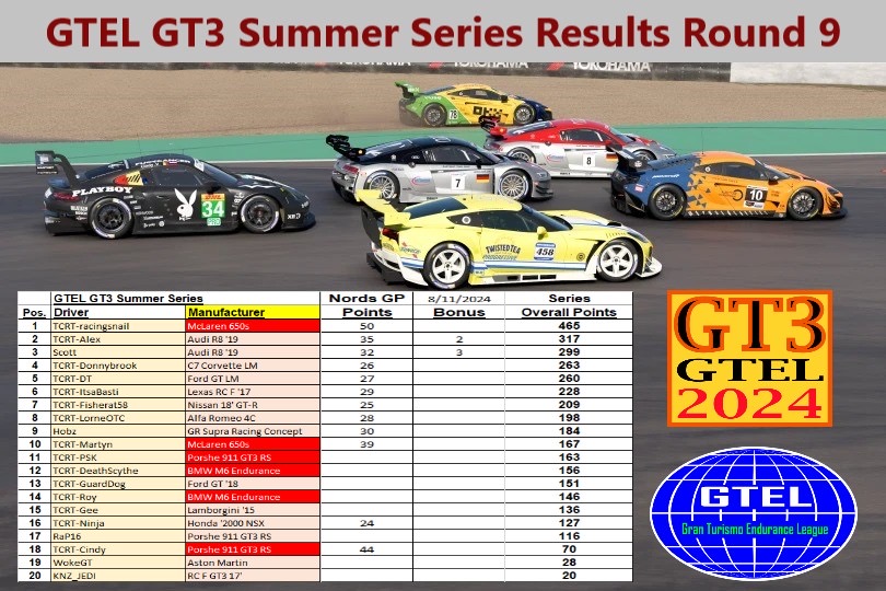 GTEL 2024 Summer Series | Round 9 results