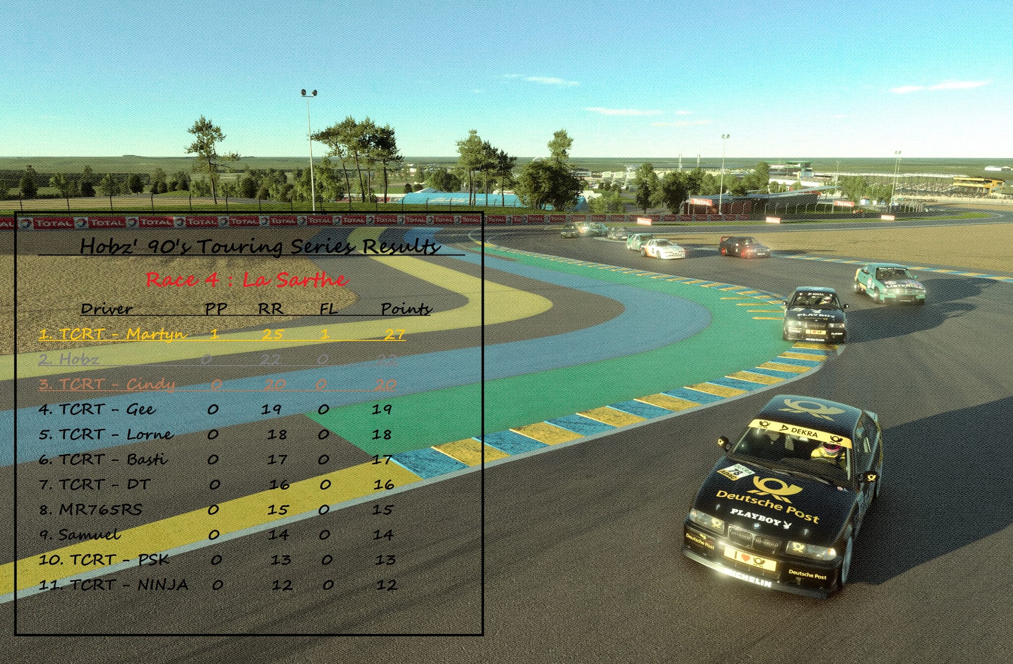 Hobz ˋ90s touring series | Race 4 results