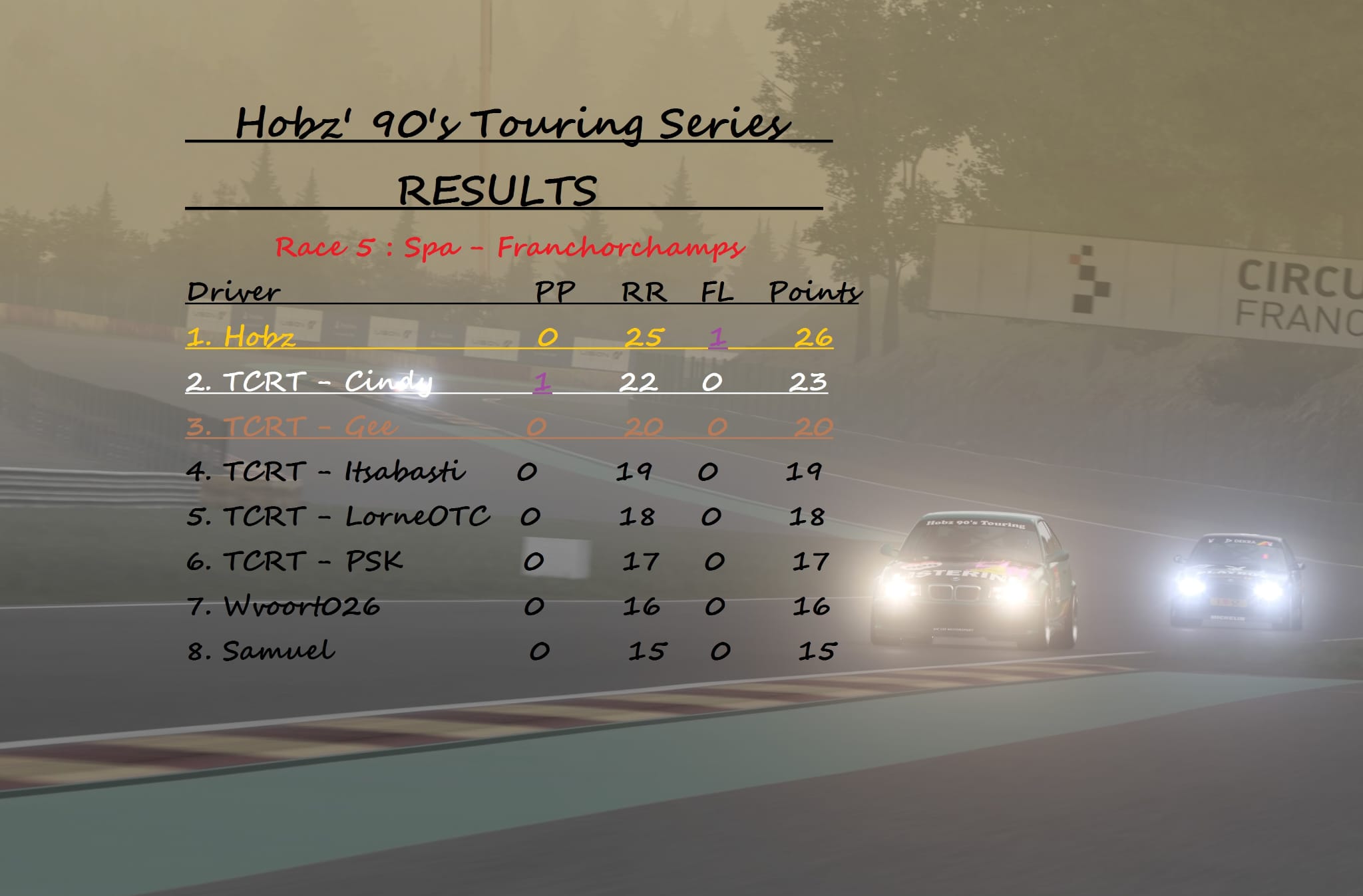 Hobz ˋ90s touring series | Race 5 results