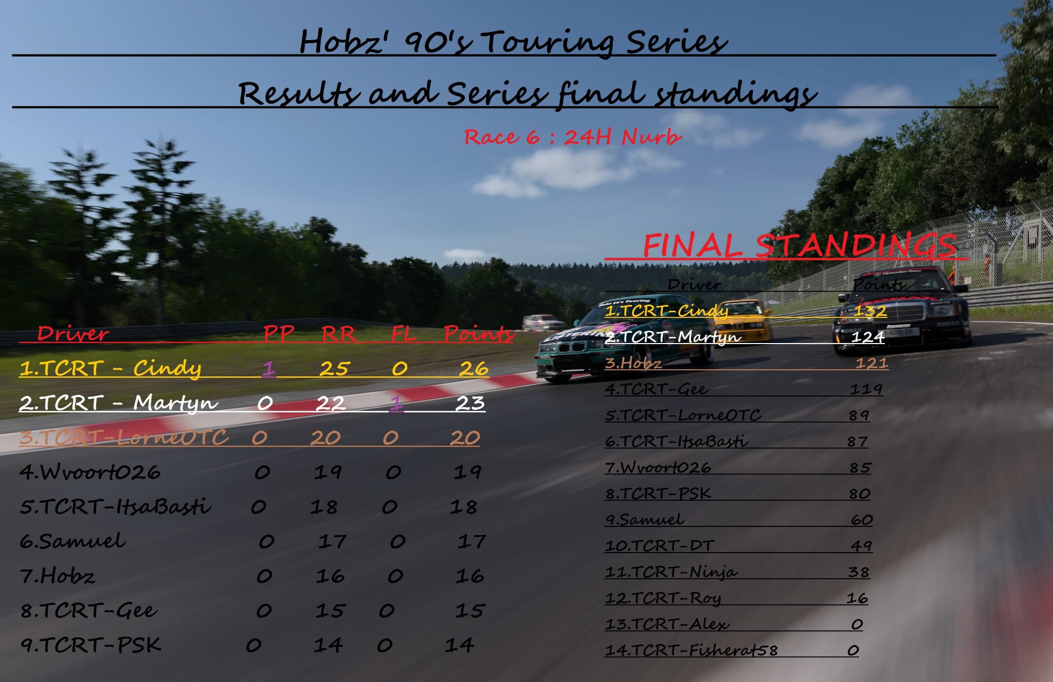 Hobz ˋ90s touring series | Season results
