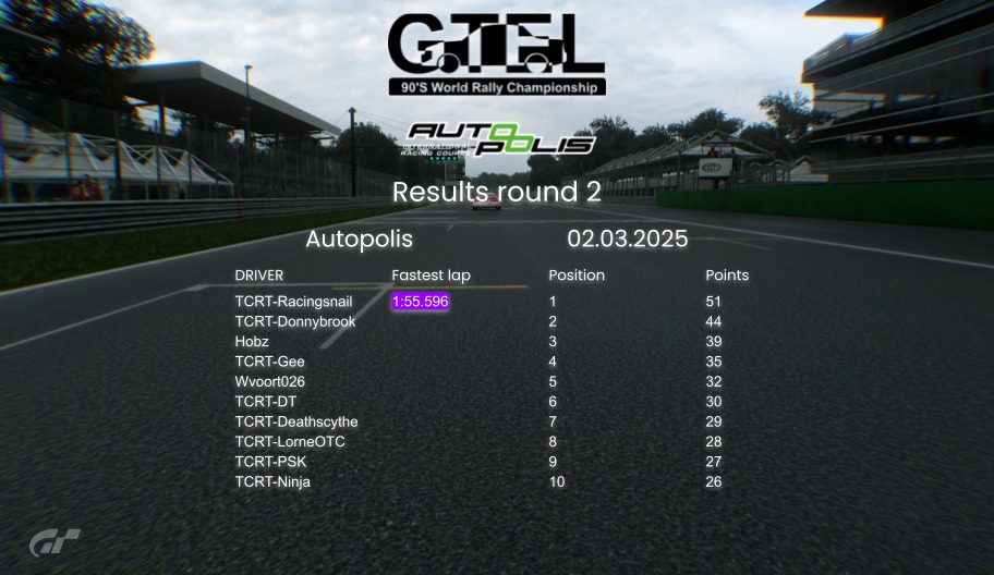 GTEL 90’s World Rally Championship | Results